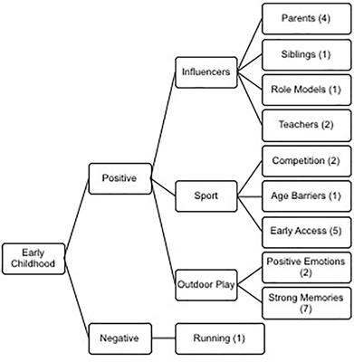 An Exploratory Study of Extreme Sport Athletes’ Nature Interactions: From Well-Being to Pro-environmental Behavior